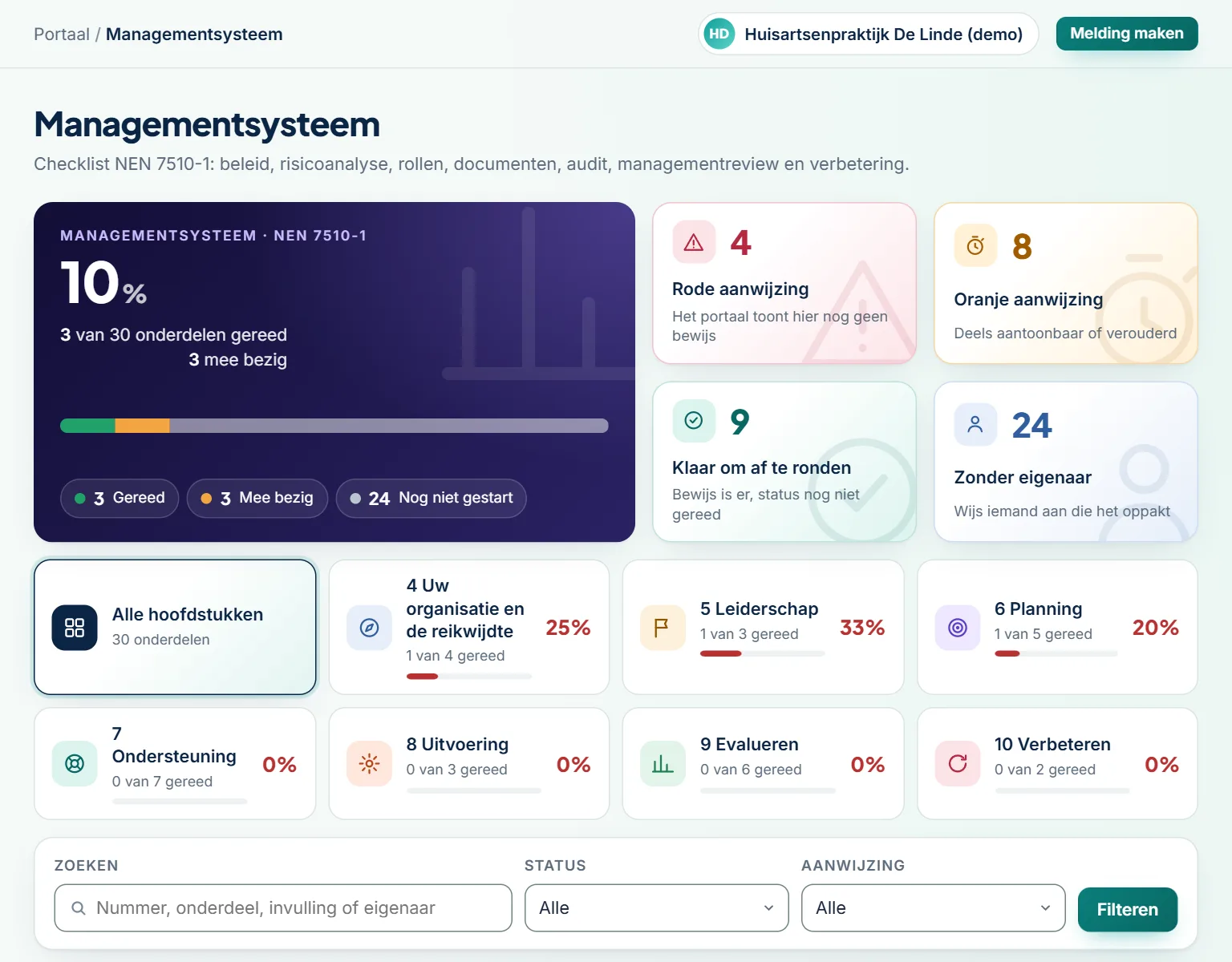 Klantportaal: de scorekaart van het managementsysteem met de voortgang per hoofdstuk