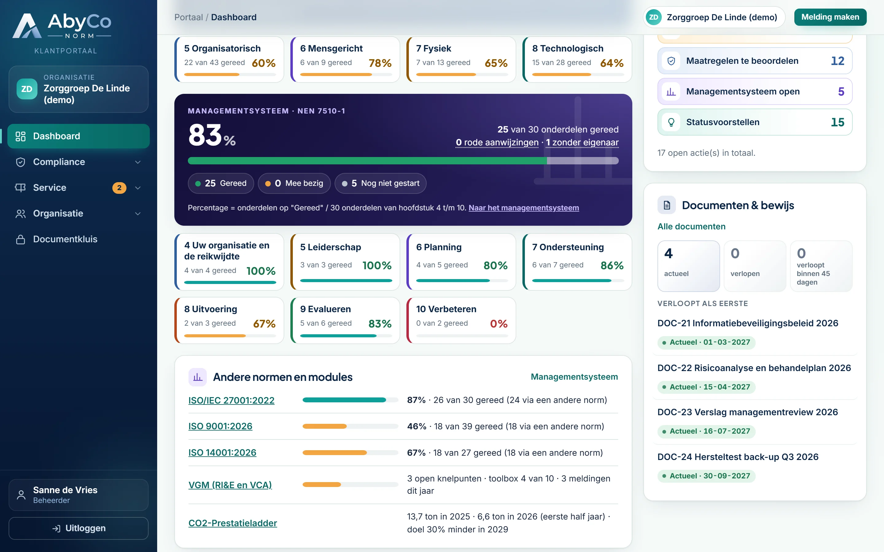 Klantportaal: het dashboard met de voortgang per norm en wat aandacht vraagt (fictieve gegevens)